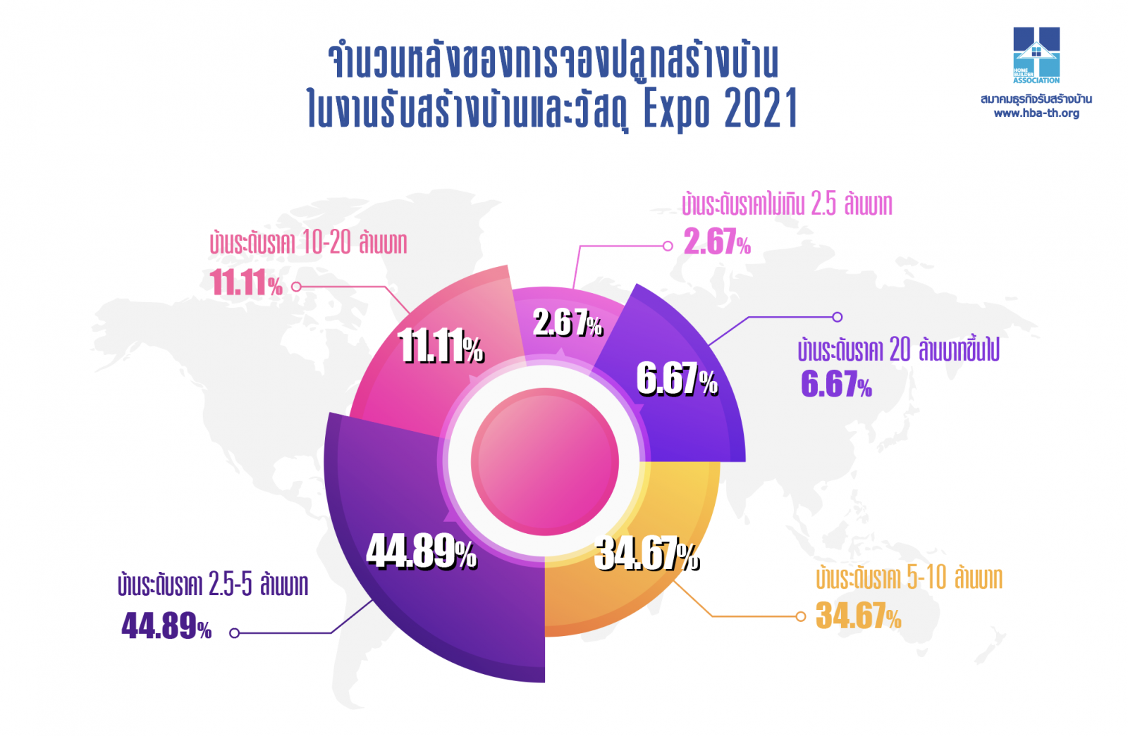กราฟ 2.png